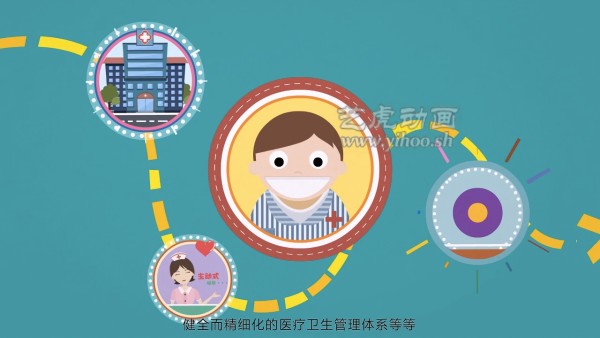 康城創(chuàng)意動(dòng)畫(huà)短片制作