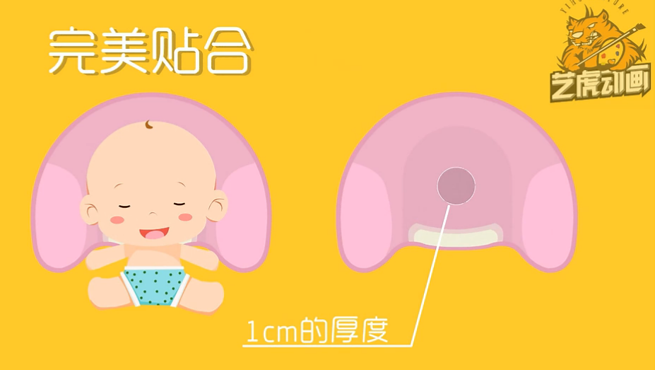 產(chǎn)品動畫宣傳片